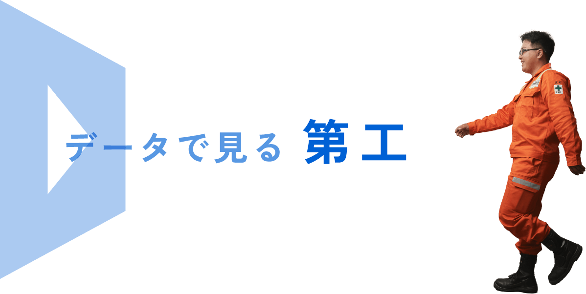 データで見る第工