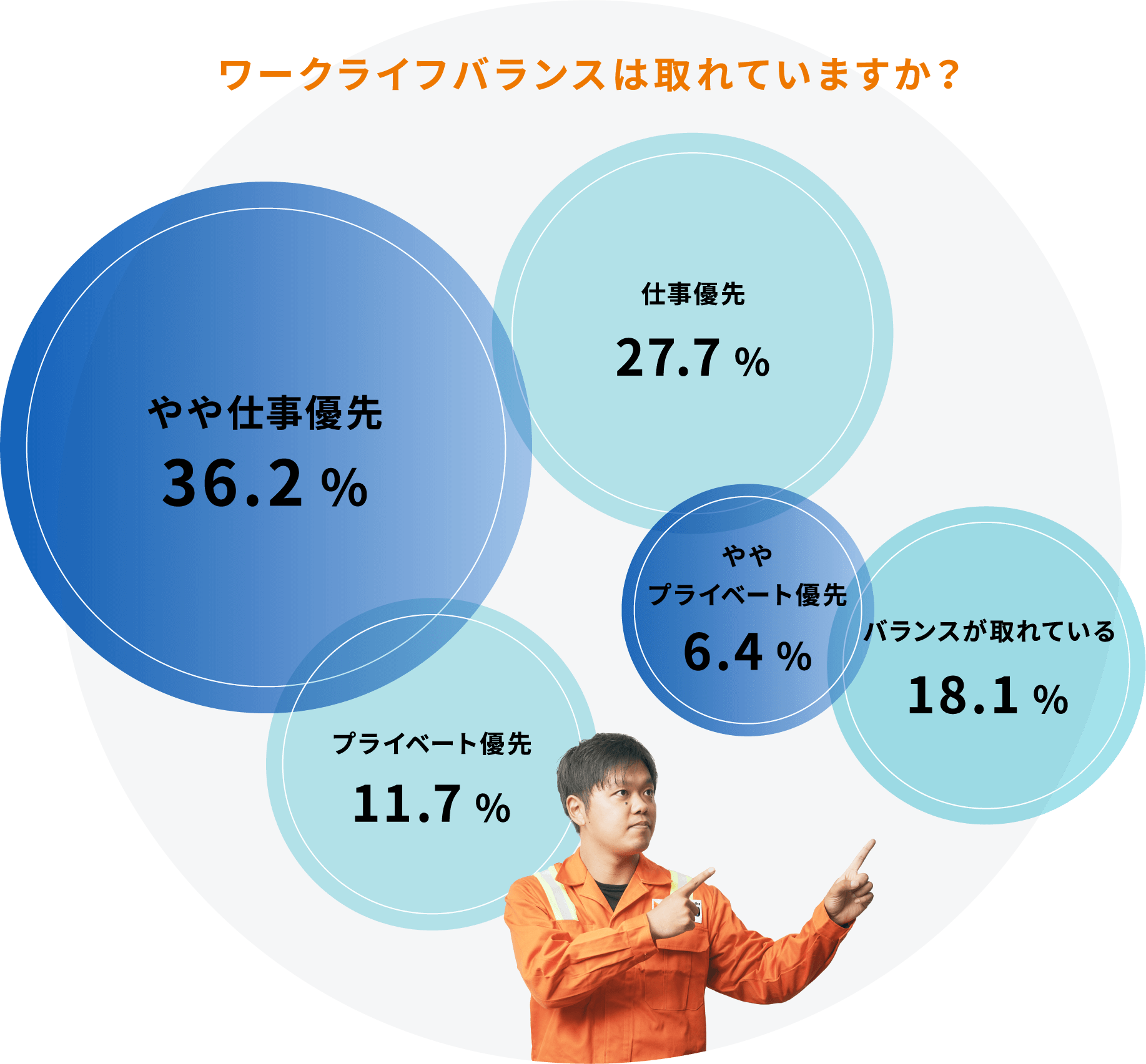 ワークライフバランスは取れていますか？