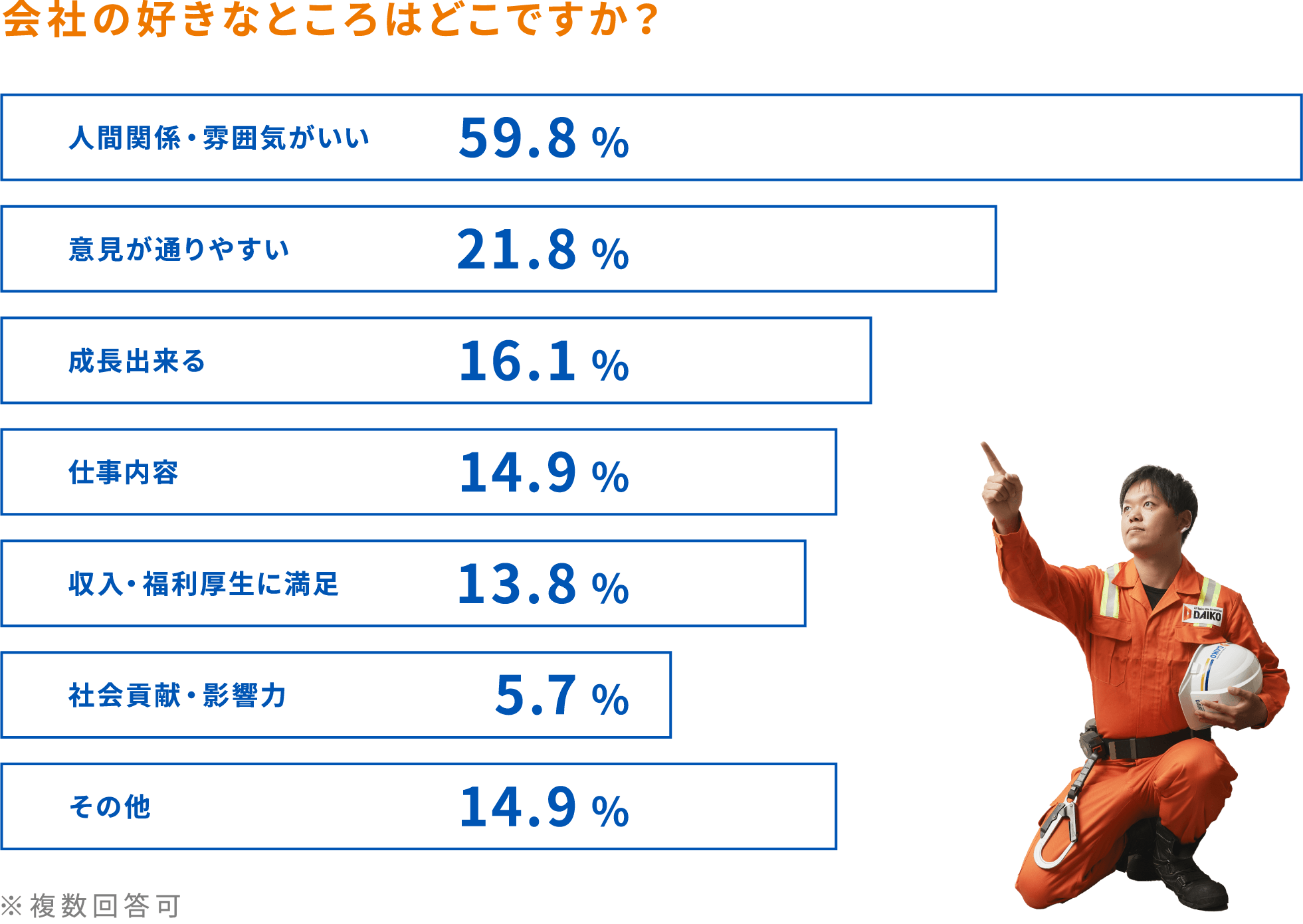 会社の好きなところはどんなところですか？