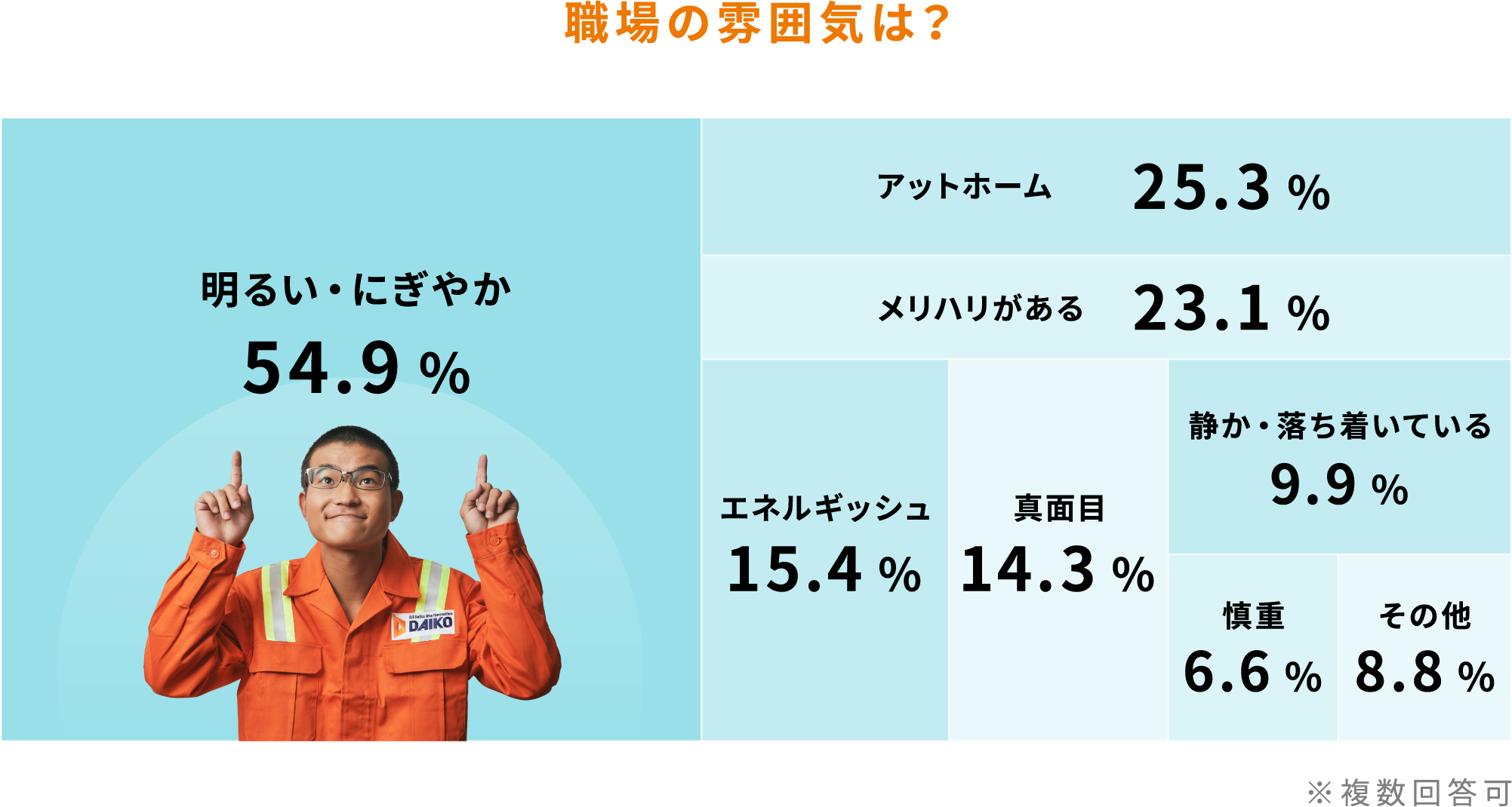 職場の雰囲気は？