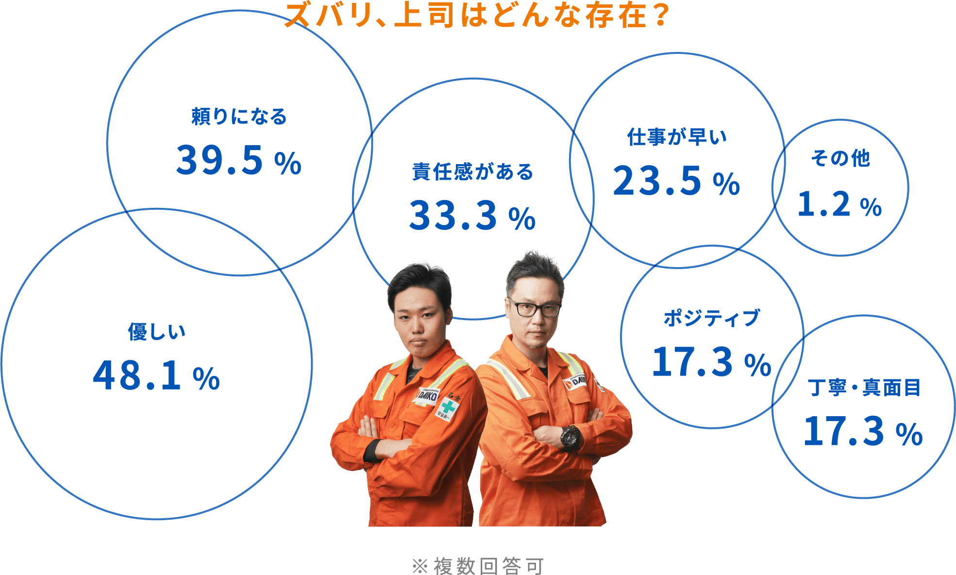 ズバリ、上司はどんな存在？